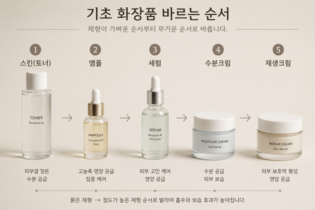 세안 후 화장품 바르는 순서